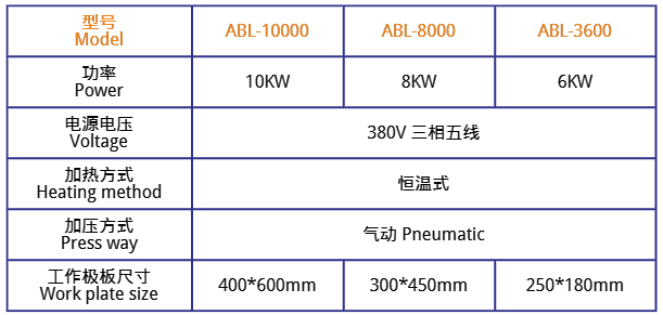 阿博萊高頻恒溫造口袋同步熔斷機詳細技術(shù)參數(shù)